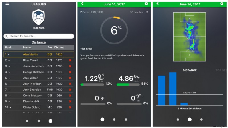 Training wie ein Profi:Kann das Amateur-Fußball-Wearable von Catapult Sie zum Star machen?