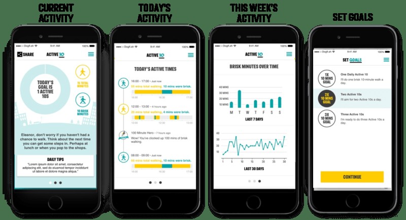 Die Active 10-App wird eingeführt, um die Menschen zu ermutigen, 10 Minuten pro Tag zügig zu gehen 