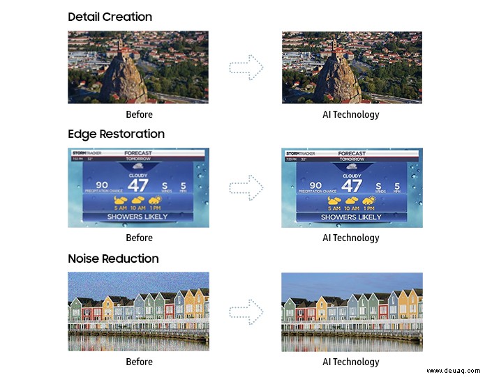 CES 2018:Alle Highlights der International Consumer Electronics Show