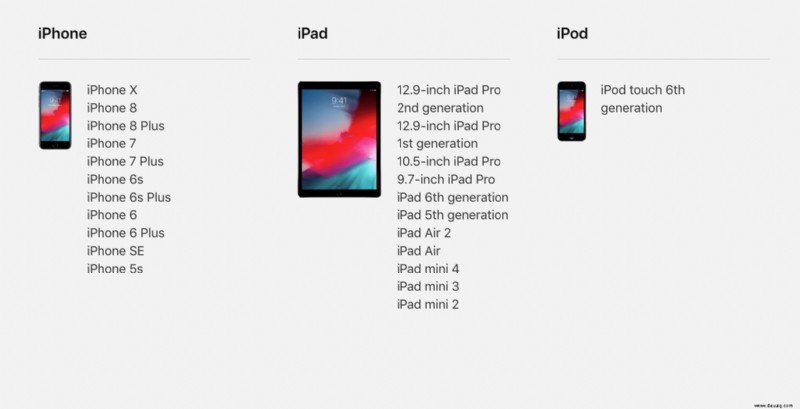 iOS 12-Funktionen:iOS 12 läuft auf der Hälfte aller Apple-Geräte