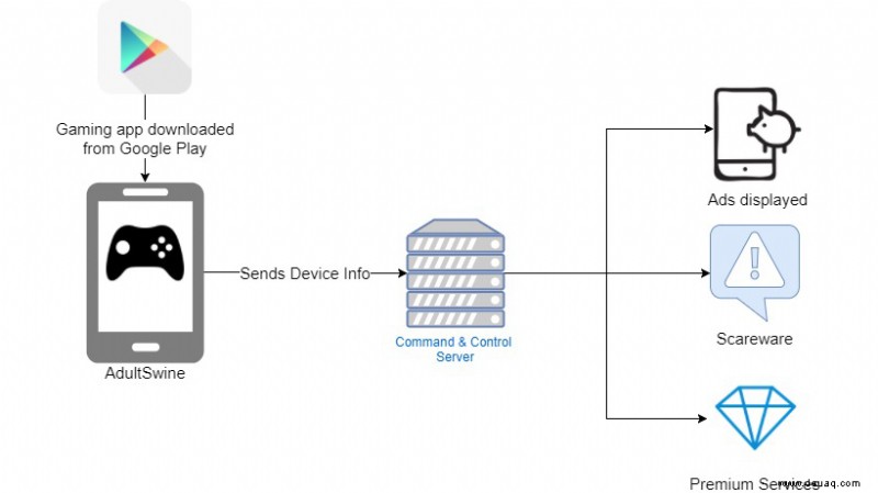 „AdultSwine“-Malware zeigt nicht jugendfreie Inhalte in Kinder-Apps 