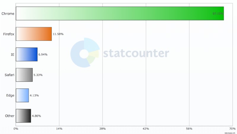 Microsoft will Benutzer von Windows 10 Mail dazu zwingen, Edge zu lieben 