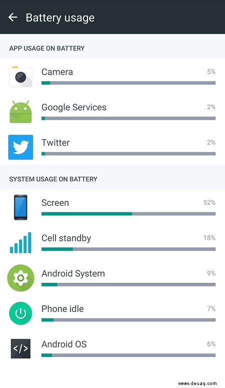 HTC U11 – Gerät lädt langsam – was zu tun ist
