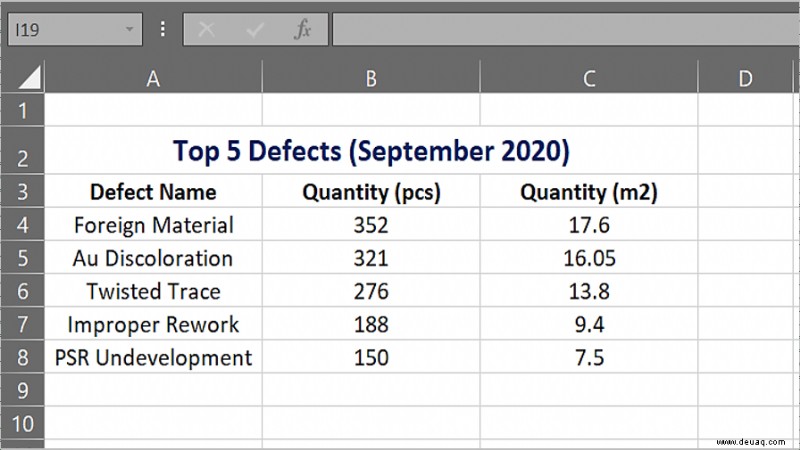 So passen Sie die Zeilenhöhe in Excel automatisch an