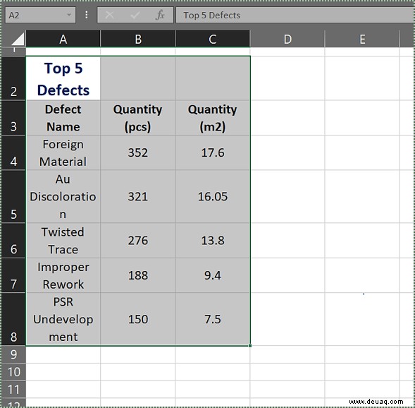 So passen Sie die Zeilenhöhe in Excel automatisch an