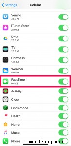 So überprüfen Sie die FaceTime-Datennutzung auf dem iPhone 