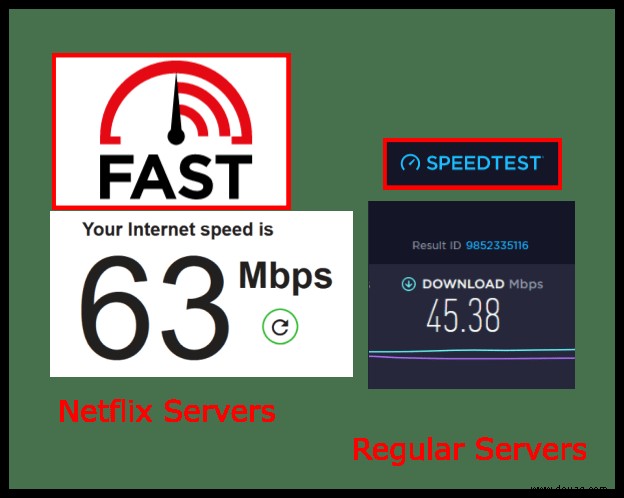 So ermitteln Sie Ihre Netflix-Streaming-Geschwindigkeit