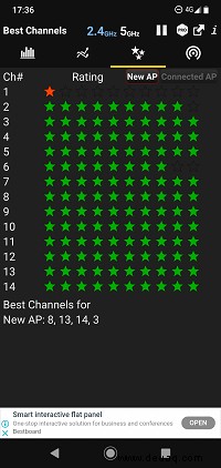 So ändern Sie den WLAN-Kanal auf den beliebtesten Routern