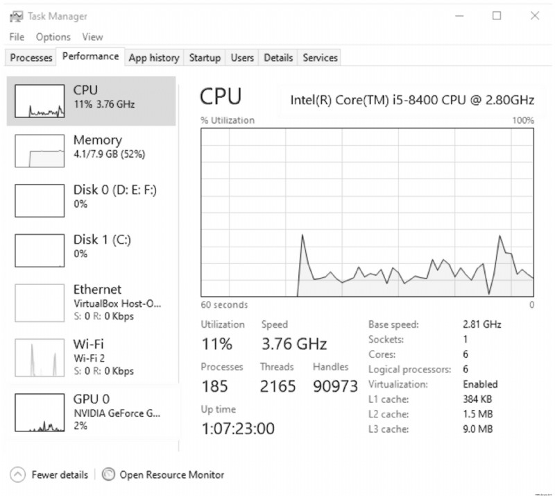 So prüfen Sie, welche GPU Sie haben