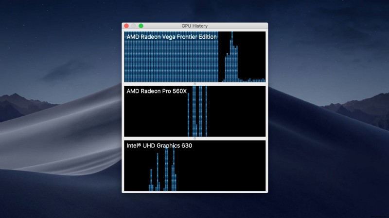 Anzeigen der GPU-Nutzung in macOS über die Aktivitätsanzeige