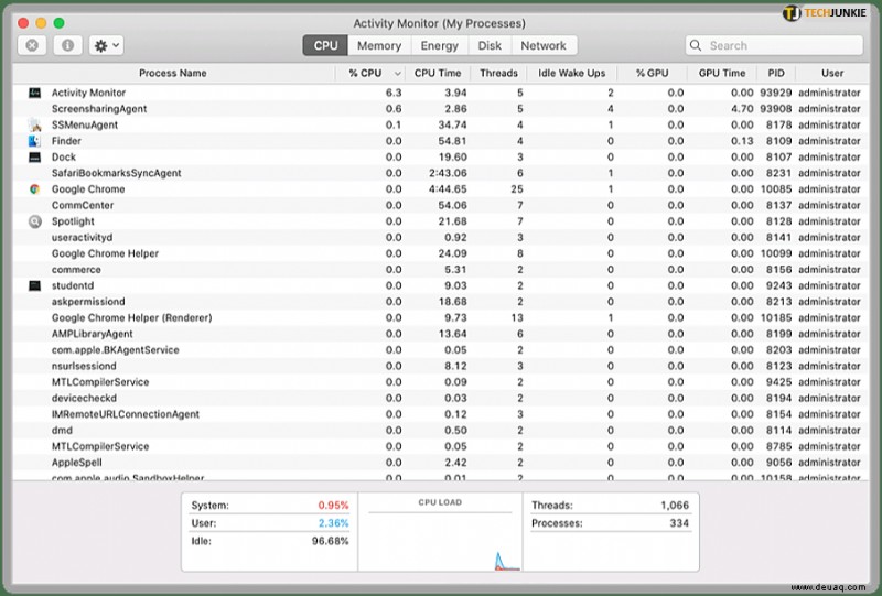 Anzeigen der GPU-Nutzung in macOS über die Aktivitätsanzeige