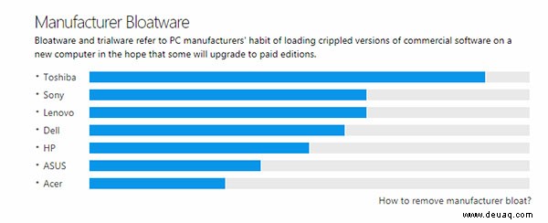 So beschleunigen Sie Windows 10 – die ultimative Anleitung