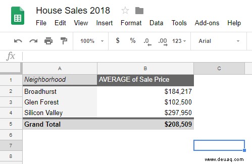 So erstellen, bearbeiten und aktualisieren Sie Pivot-Tabellen in Google Tabellen