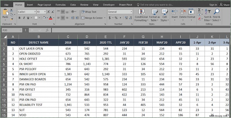 Einfrieren der obersten Zeile in Excel