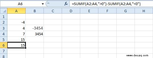 Absolute Werte in Excel ermitteln