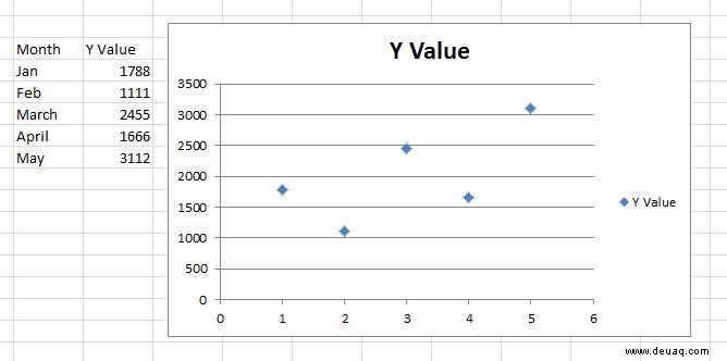 So fügen Sie Excel-Diagrammen eine lineare Regression hinzu