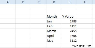 So fügen Sie Excel-Diagrammen eine lineare Regression hinzu