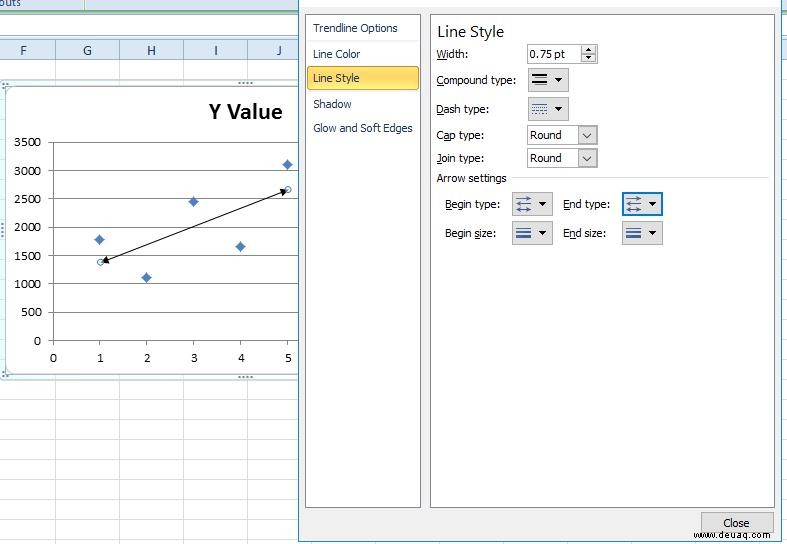 So fügen Sie Excel-Diagrammen eine lineare Regression hinzu