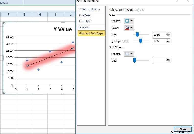 So fügen Sie Excel-Diagrammen eine lineare Regression hinzu