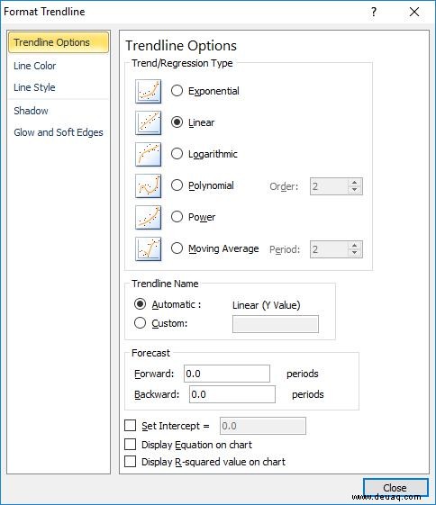 So fügen Sie Excel-Diagrammen eine lineare Regression hinzu