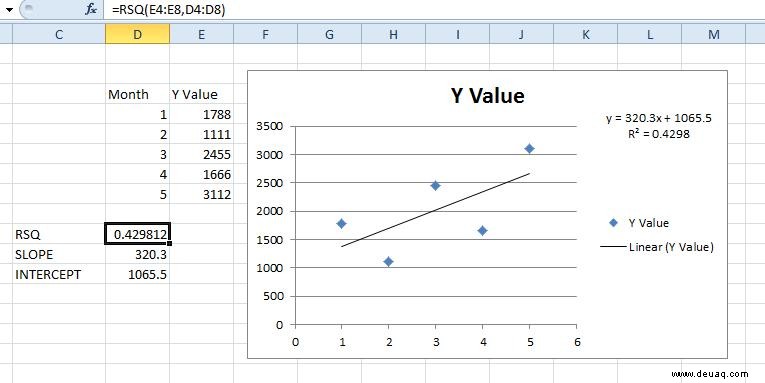 So fügen Sie Excel-Diagrammen eine lineare Regression hinzu