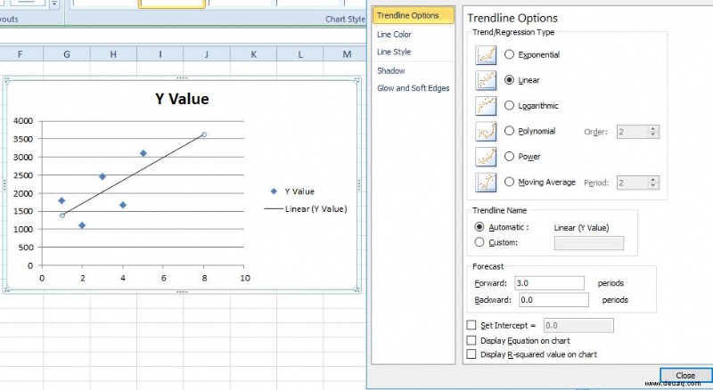 So fügen Sie Excel-Diagrammen eine lineare Regression hinzu