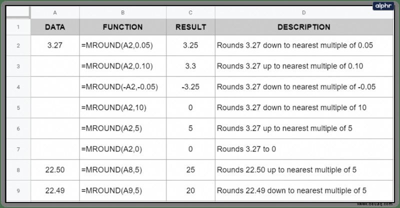 So runden Sie Google Sheets-Zellen auf die nächsten 10