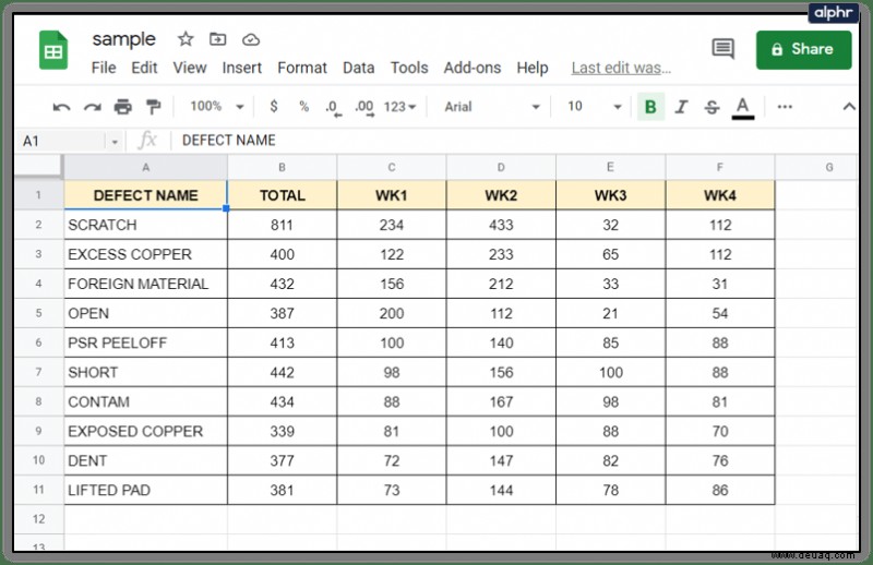 So prüfen Sie den Bearbeitungsverlauf in Google Sheet