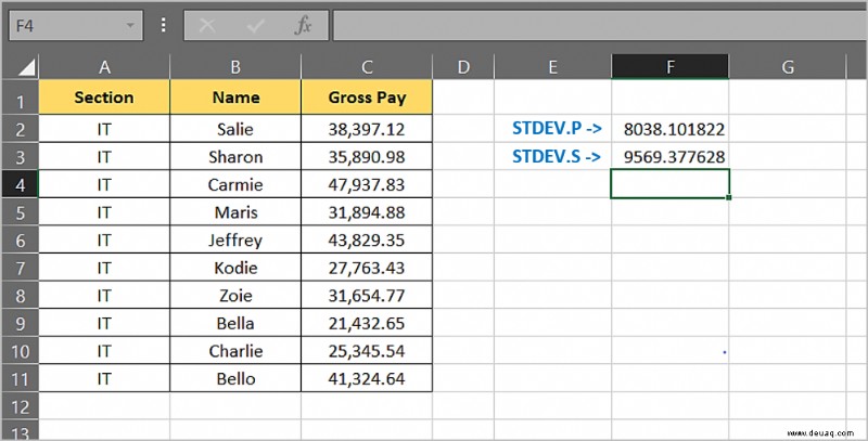 So berechnen Sie den Standardfehler in Excel