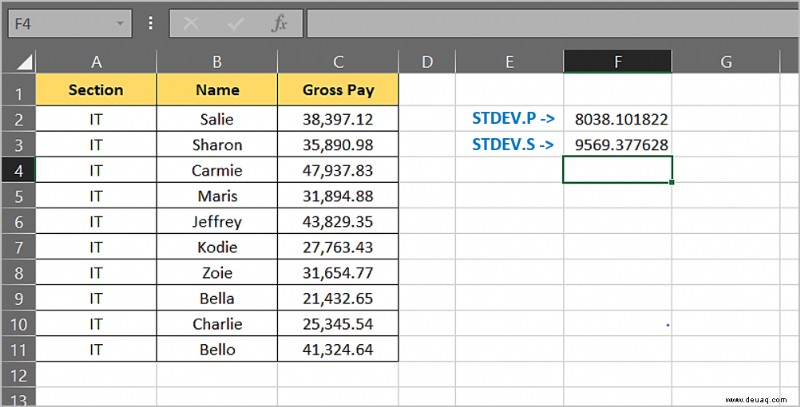 So berechnen Sie den Standardfehler in Excel