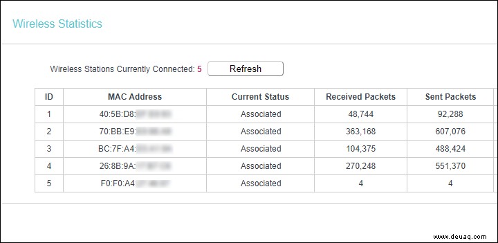 Überwachen der von jedem Gerät in einem Netzwerk verwendeten Bandbreite