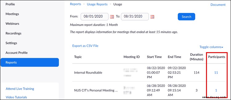 So überprüfen Sie, wer an einem Zoom-Meeting teilgenommen hat