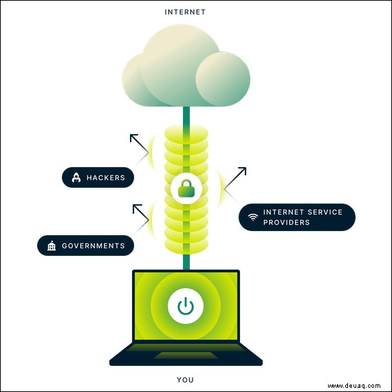 Ändert die Verwendung eines VPN Ihre Mac-Adresse?