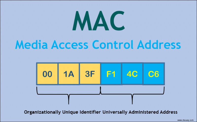 Ändert die Verwendung eines VPN Ihre Mac-Adresse?