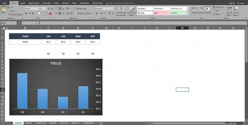 So ändern Sie die X-Achse in Excel