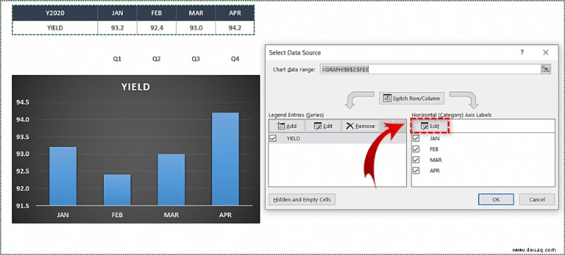 So ändern Sie die X-Achse in Excel