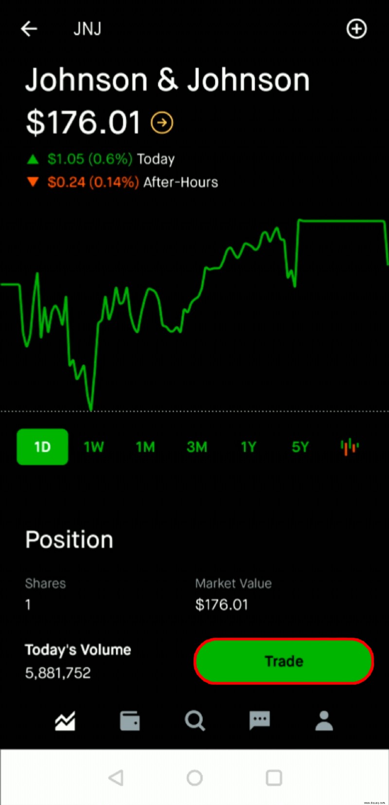 Wie man einen Stop-Loss in Robinhood setzt