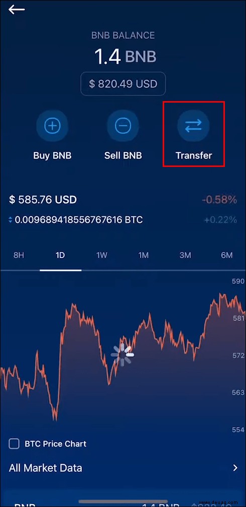 Können Sie BNB direkt mit MetaMask kaufen? Nein! Hier ist eine Problemumgehung