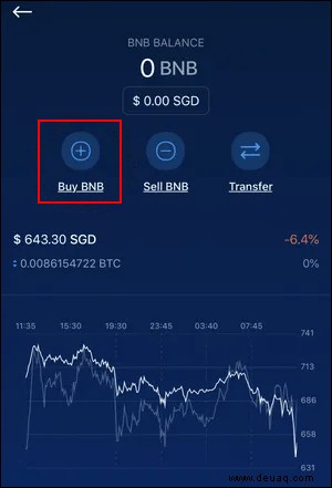 Können Sie BNB direkt mit MetaMask kaufen? Nein! Hier ist eine Problemumgehung