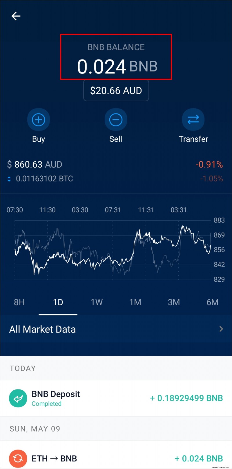 Können Sie BNB direkt mit MetaMask kaufen? Nein! Hier ist eine Problemumgehung