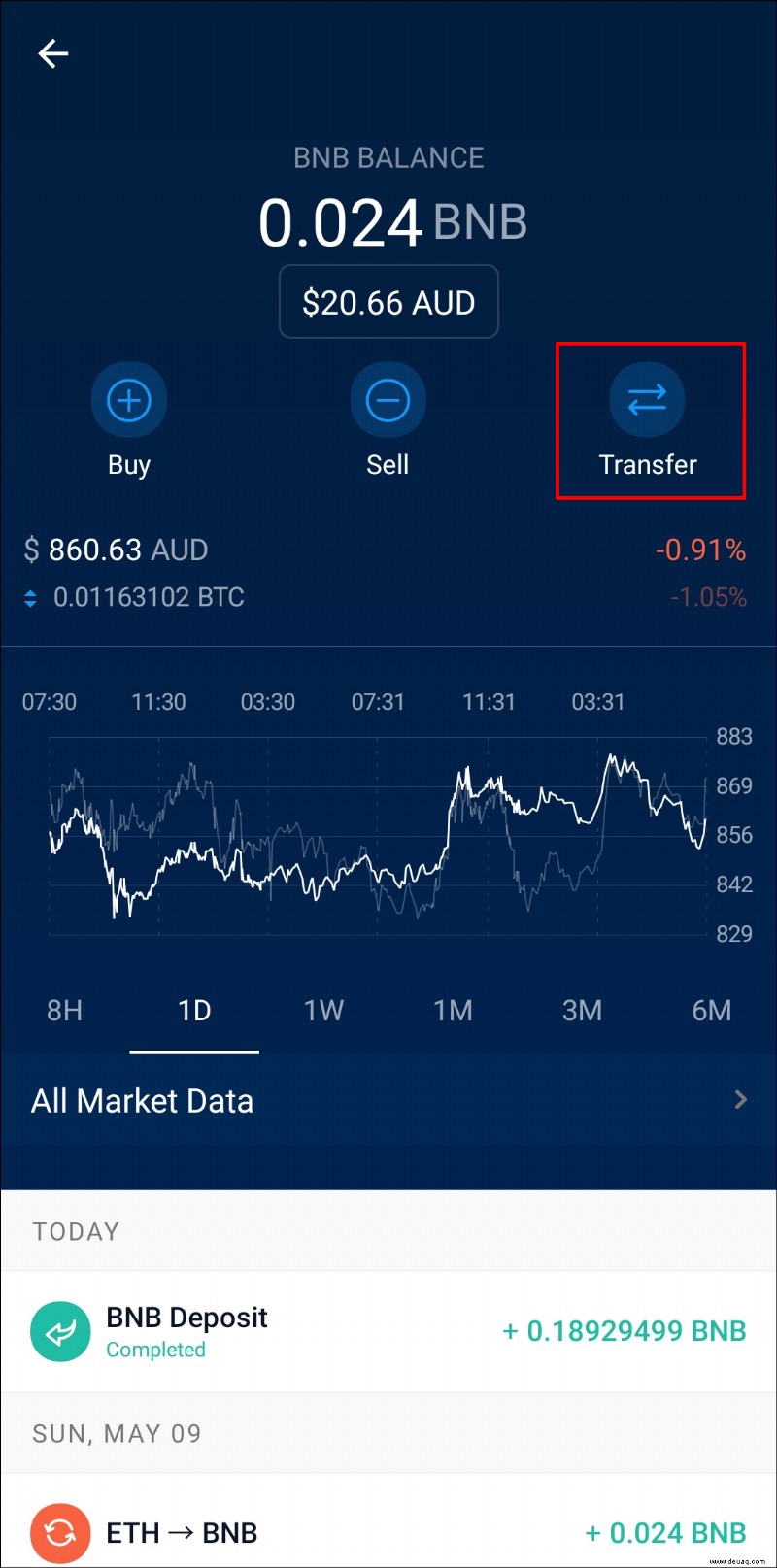 Können Sie BNB direkt mit MetaMask kaufen? Nein! Hier ist eine Problemumgehung