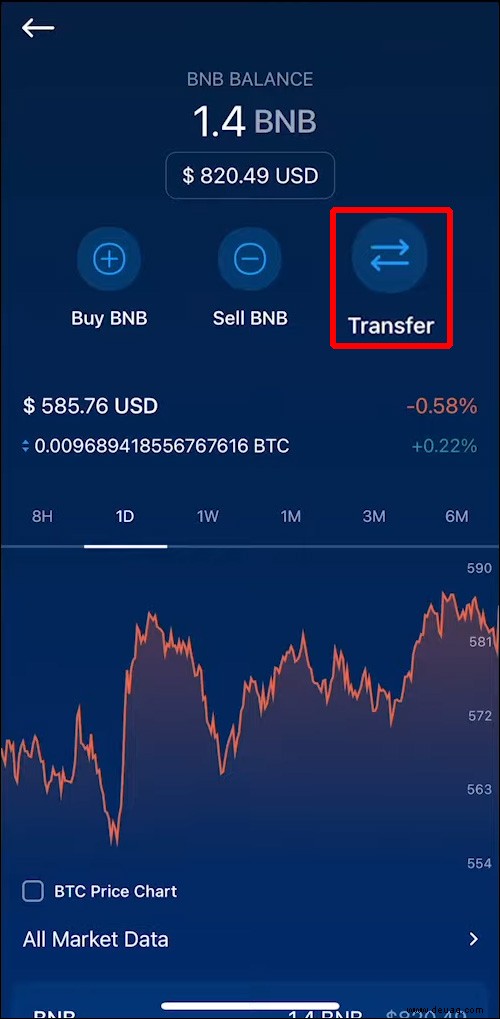 Können Sie BNB direkt mit MetaMask kaufen? Nein! Hier ist eine Problemumgehung