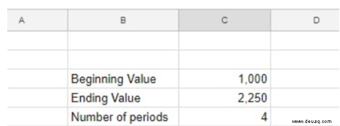 So fügen Sie die CAGR-Formel zu Google Sheets-Tabellen hinzu