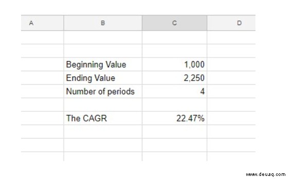 So fügen Sie die CAGR-Formel zu Google Sheets-Tabellen hinzu